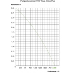 FIAP Aqua Active Plus #2710