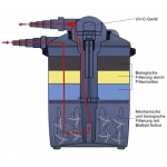 FIAP Pond Active 12.000 #2829