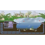 FIAP BioScreen Active Pumpversion #2834 FIAP BioScreen Active Pumpversion #2834