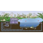 FIAP BioModul Active #2838 FIAP BioModul Active #2838