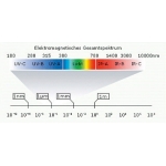 Echipament dezinfectie UV FIAP 22.000 #1120