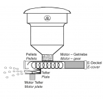 Hranitor cu snec si dispersor FIAP 40 kg # 1588-1