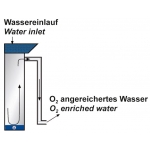 Reactor O2 FIAP # 1878