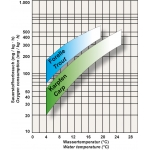 Hidrobion FIAP per Liter #1910 Hidrobion FIAP per Liter #1910